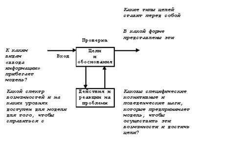 Роберт Дилтс - Моделирование с помощью НЛП