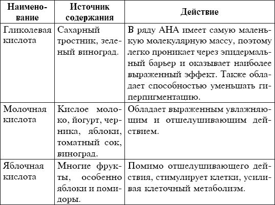 Мария Згурская - Косметика и мыло ручной работы