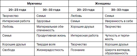 Евгений Ильин - Психология взрослости