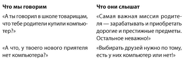 Ольга Маховская - Позитивное воспитание. Как понять своего ребенка