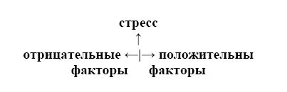 Психология стресса