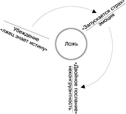 Евгений Спирица - Психология лжи и обмана. Как разоблачить лжеца
