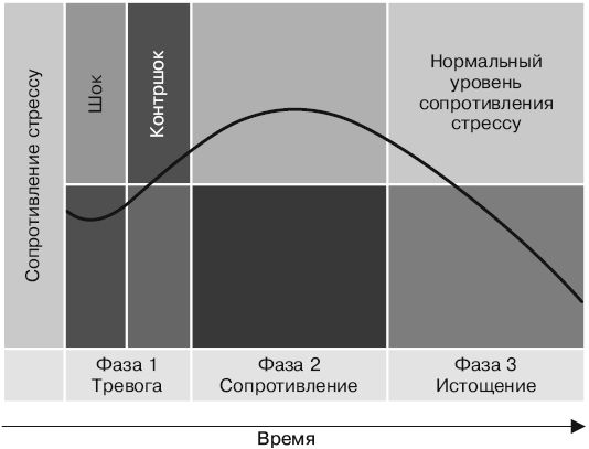 Евгений Спирица - Психология лжи и обмана. Как разоблачить лжеца