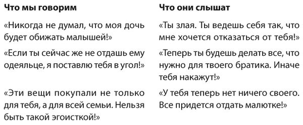 Ольга Маховская - Позитивное воспитание. Как понять своего ребенка