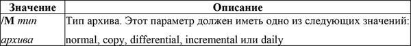 Домашний доктор для вашего ПК