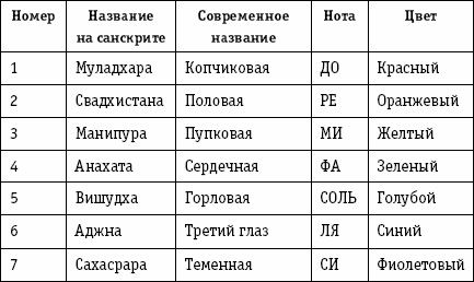 Дмитрий Невский - Активные магические воздействия. Уроки мастера. Техники и...