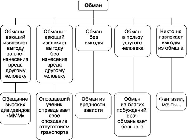 Евгений Спирица - Психология лжи и обмана. Как разоблачить лжеца