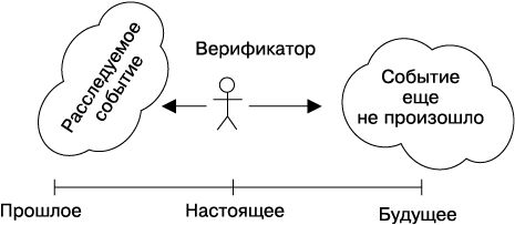 Евгений Спирица - Психология лжи и обмана. Как разоблачить лжеца