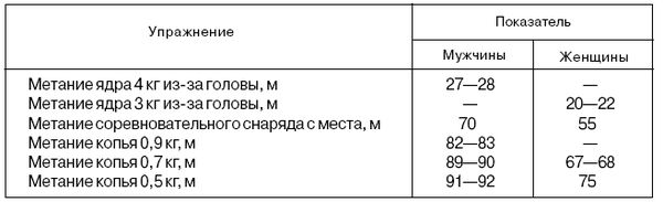 Анатолий Бондарчук - Управление тренировочным процессом спортсменов высокого класса