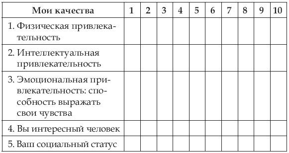 Роза Сябитова - Почему одних любят, а на других женятся? Секреты успешного замужества