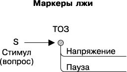 Психология лжи и обмана. Как...