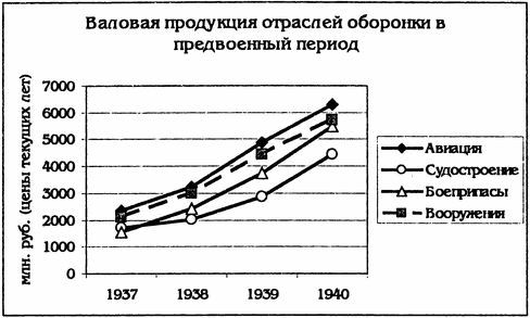 Михаил Мухин - Советская авиапромышленность в годы Великой Отечественной войны