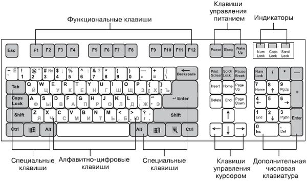 Юрий Зозуля - Компьютер на 100 %. Начинаем с Windows Vista