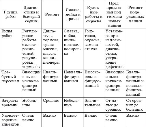 Владислав Волгин - Приёмщик автосервиса: Практическое пособие