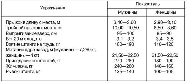 Анатолий Бондарчук - Управление тренировочным процессом спортсменов высокого класса