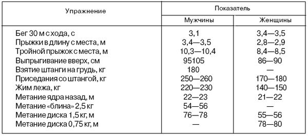 Анатолий Бондарчук - Управление тренировочным процессом спортсменов высокого класса