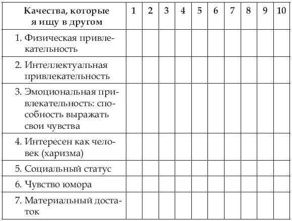 Роза Сябитова - Почему одних любят, а на других женятся? Секреты успешного замужества