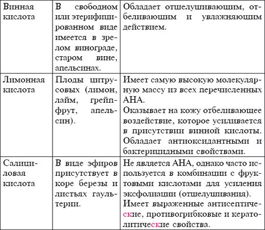 Мария Згурская - Косметика и мыло ручной работы