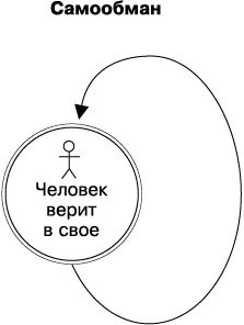 Евгений Спирица - Психология лжи и обмана. Как разоблачить лжеца