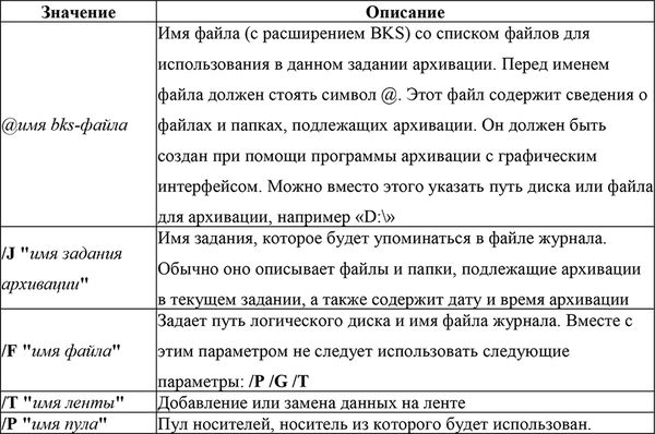 Алексей Виноградов - Домашний доктор для вашего ПК