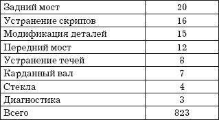 Владислав Волгин - Приёмщик автосервиса: Практическое пособие