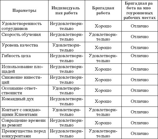 Владислав Волгин - Приёмщик автосервиса: Практическое пособие