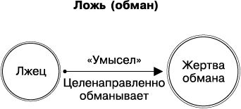 Евгений Спирица - Психология лжи и обмана. Как разоблачить лжеца