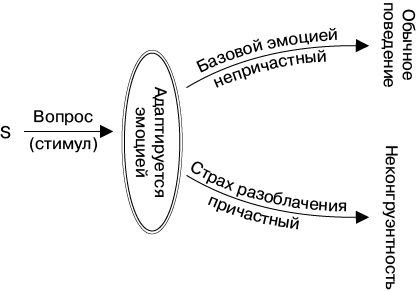 Евгений Спирица - Психология лжи и обмана. Как разоблачить лжеца