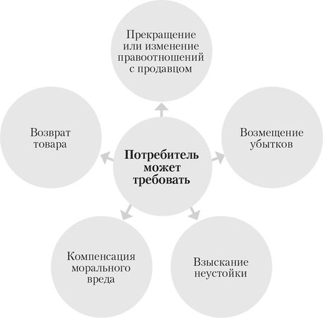 Алена Нариньяни, Алеся Довлатова - Клиент всегда прав. Все о защите прав...