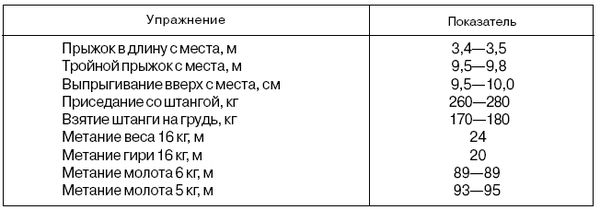 Анатолий Бондарчук - Управление тренировочным процессом спортсменов высокого класса