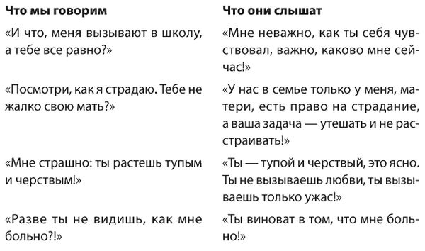 Ольга Маховская - Позитивное воспитание. Как понять своего ребенка