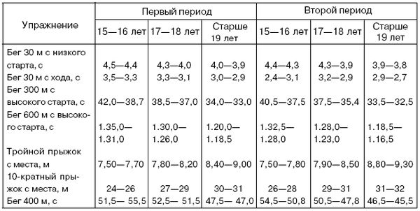 Анатолий Бондарчук - Управление тренировочным процессом спортсменов высокого класса