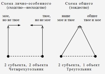 Иван Ильин - Аксиомы религиозного опыта