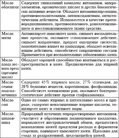 Мария Згурская - Косметика и мыло ручной работы