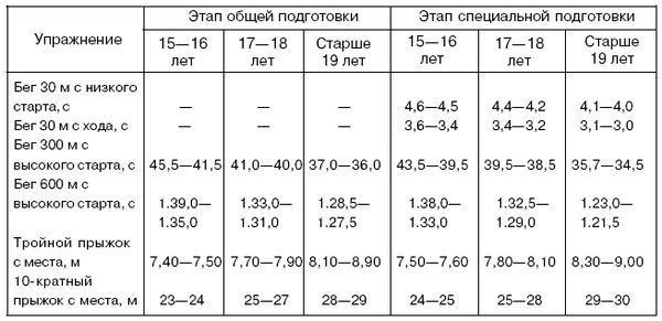 Анатолий Бондарчук - Управление тренировочным процессом спортсменов высокого класса