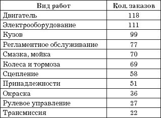 Владислав Волгин - Приёмщик автосервиса: Практическое пособие