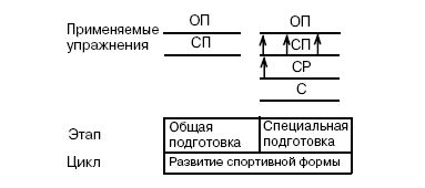 Анатолий Бондарчук - Управление тренировочным процессом спортсменов высокого класса