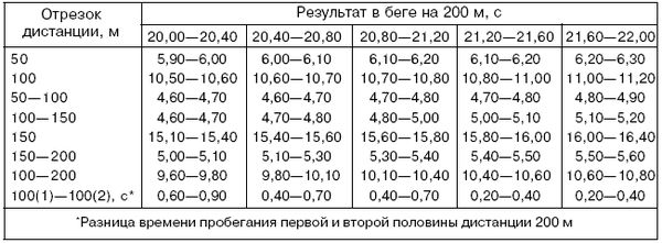 Анатолий Бондарчук - Управление тренировочным процессом спортсменов высокого класса