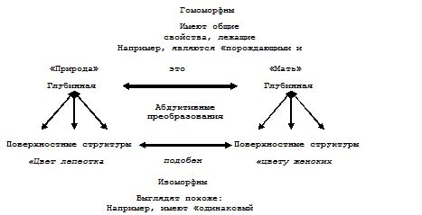 Роберт Дилтс - Моделирование с помощью НЛП