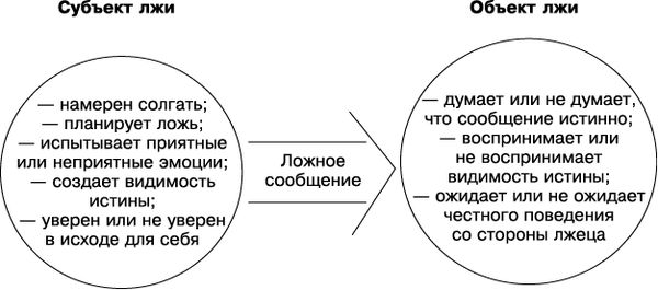 Евгений Спирица - Психология лжи и обмана. Как разоблачить лжеца