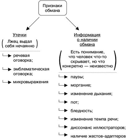 Евгений Спирица - Психология лжи и обмана. Как разоблачить лжеца