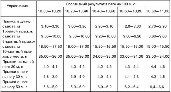 Анатолий Бондарчук - Управление тренировочным процессом спортсменов высокого класса