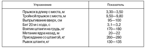 Анатолий Бондарчук - Управление тренировочным процессом спортсменов высокого класса