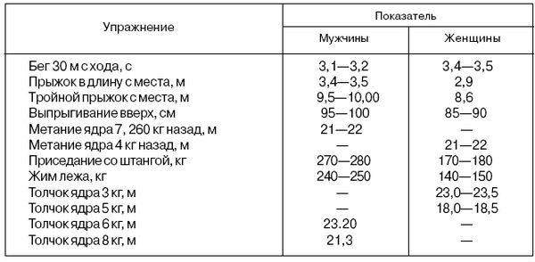 Анатолий Бондарчук - Управление тренировочным процессом спортсменов высокого класса