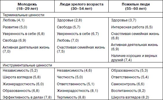 Евгений Ильин - Психология взрослости