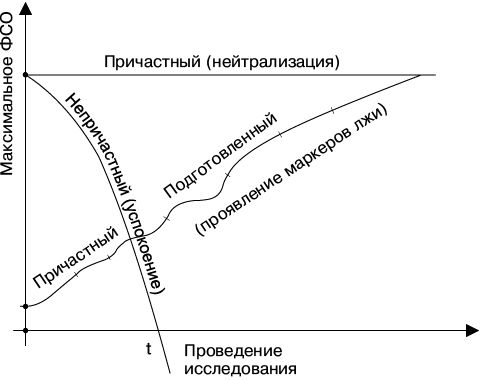 Евгений Спирица - Психология лжи и обмана. Как разоблачить лжеца