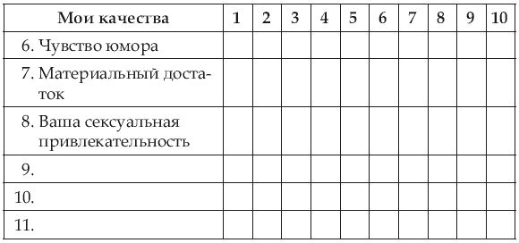 Роза Сябитова - Почему одних любят, а на других женятся? Секреты успешного замужества