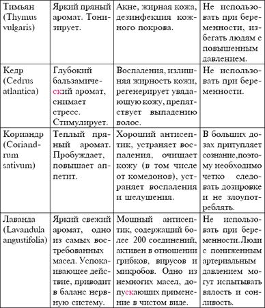 Мария Згурская - Косметика и мыло ручной работы