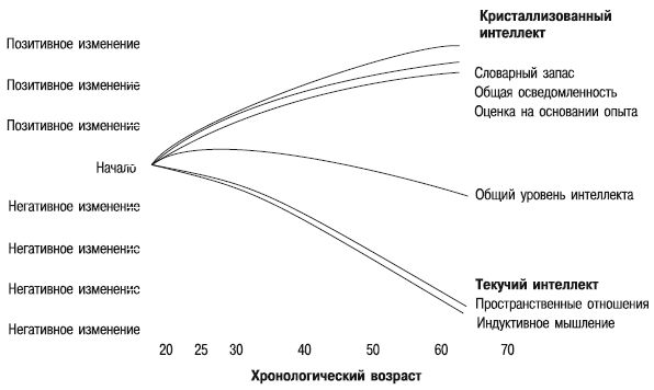 Евгений Ильин - Психология взрослости