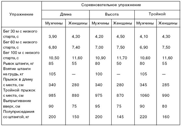 Анатолий Бондарчук - Управление тренировочным процессом спортсменов высокого класса